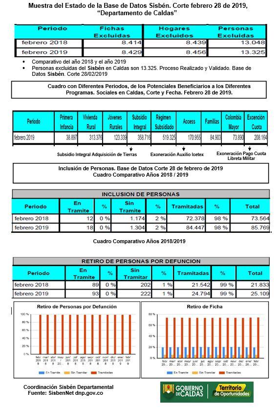 febrereo2019
