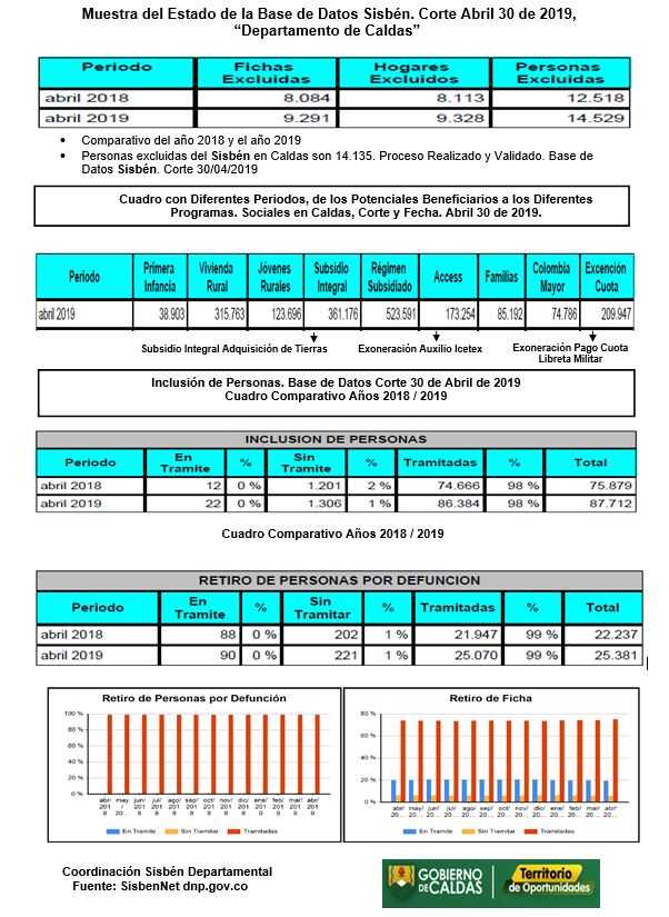 Inf Sisbén Plantilla Abril 2019JPG