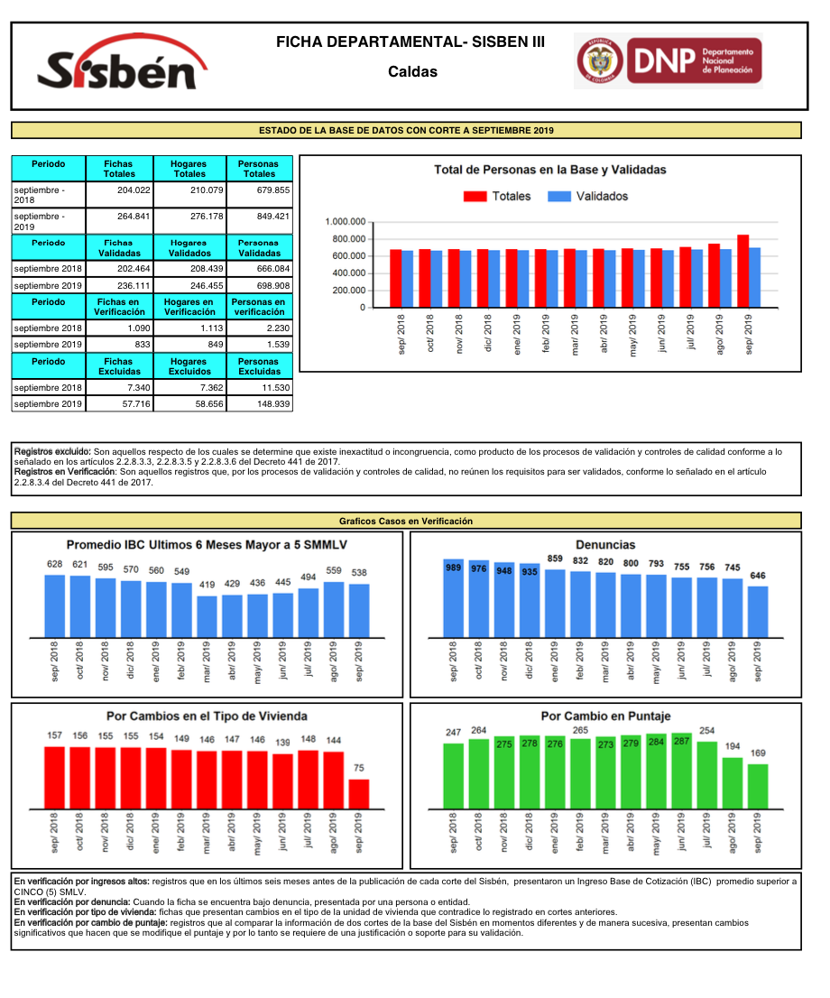 sisbenseptiembre2019
