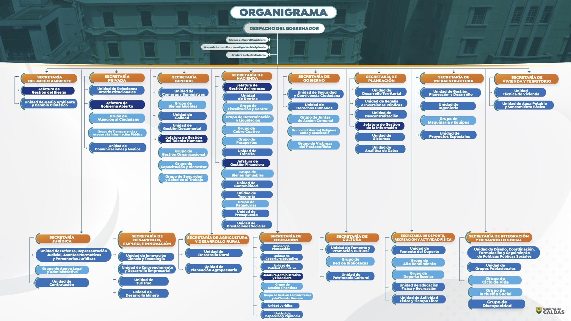 organigrama2205