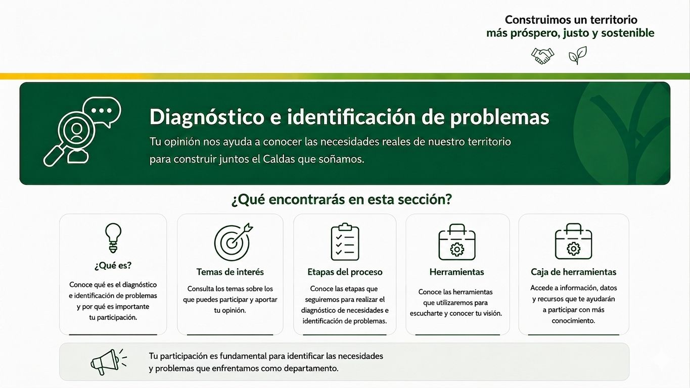 Diagnóstico e identificación de problemas