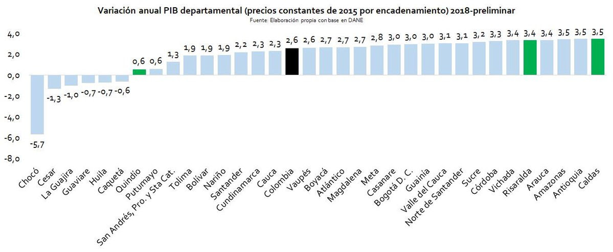 crecimiento económico