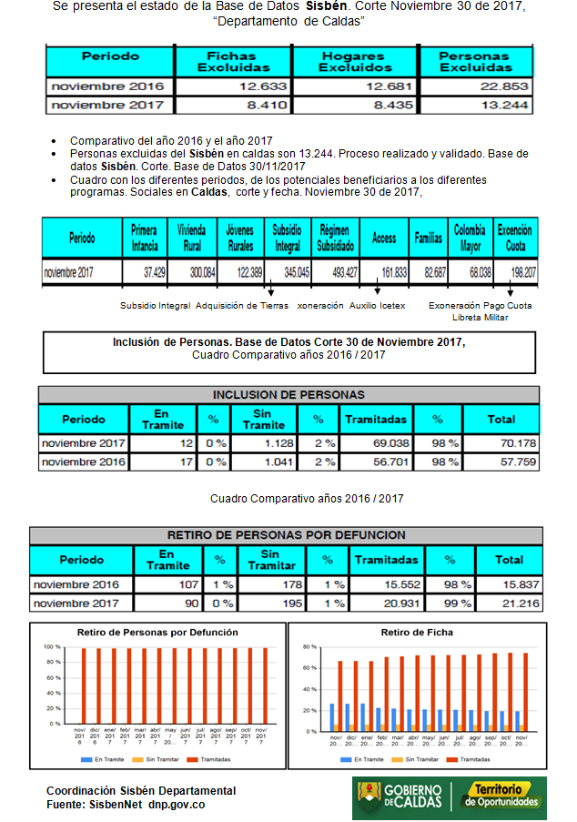 Analisis Sisbén Noviembre 2017
