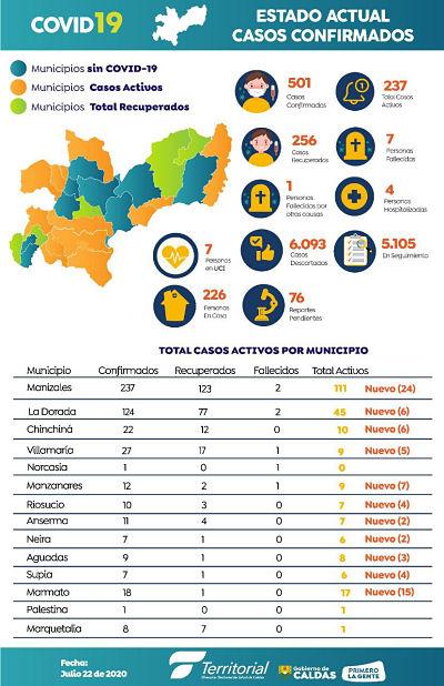 aislamiento social opt