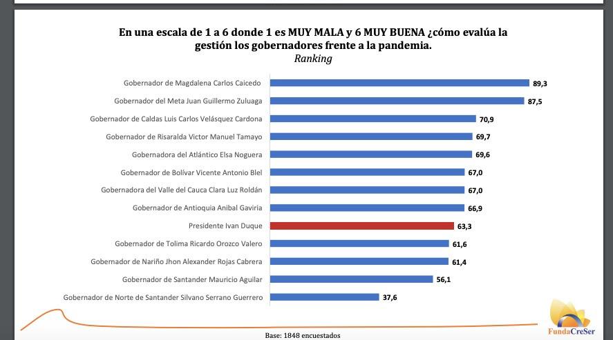 gobernador