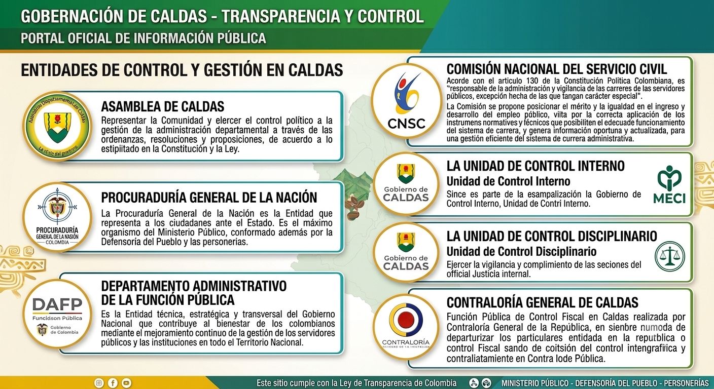 entidades vigilancia