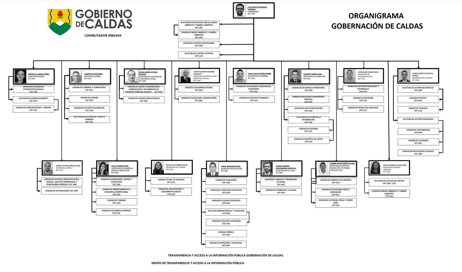Organigrama 2021