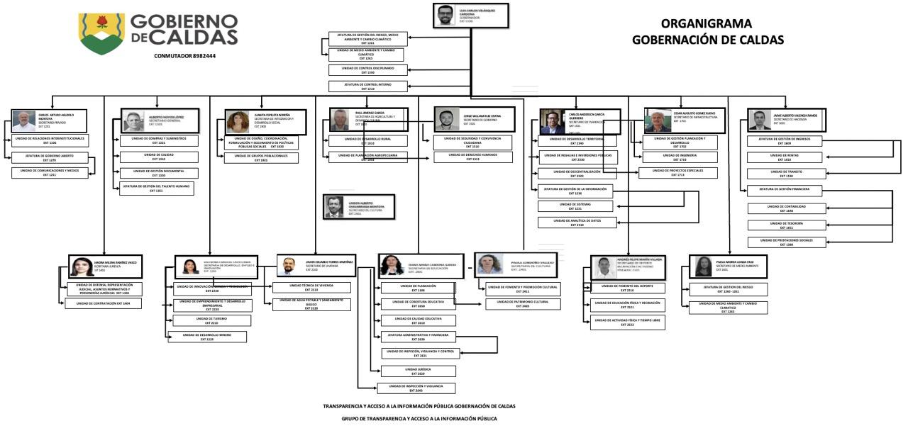 organigrama