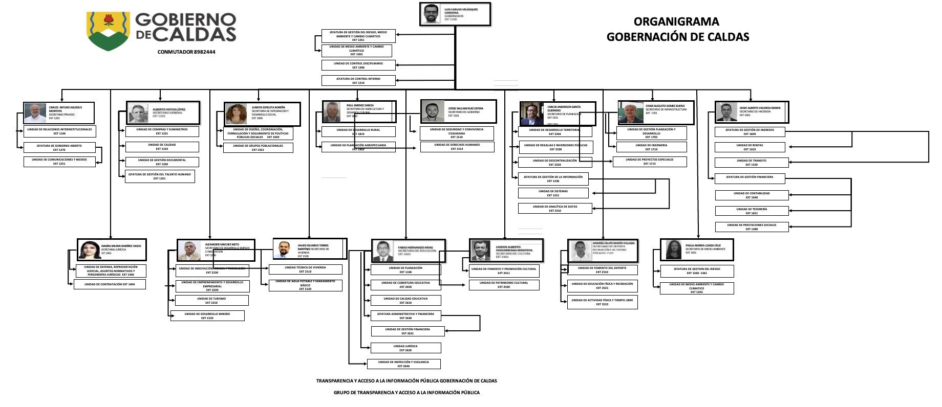 Organigrama 2022