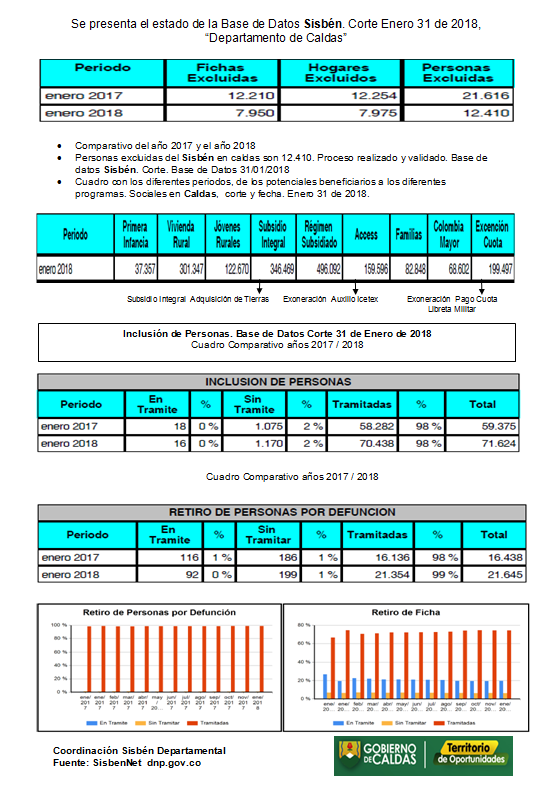 Inf Sisbén Enero 2018