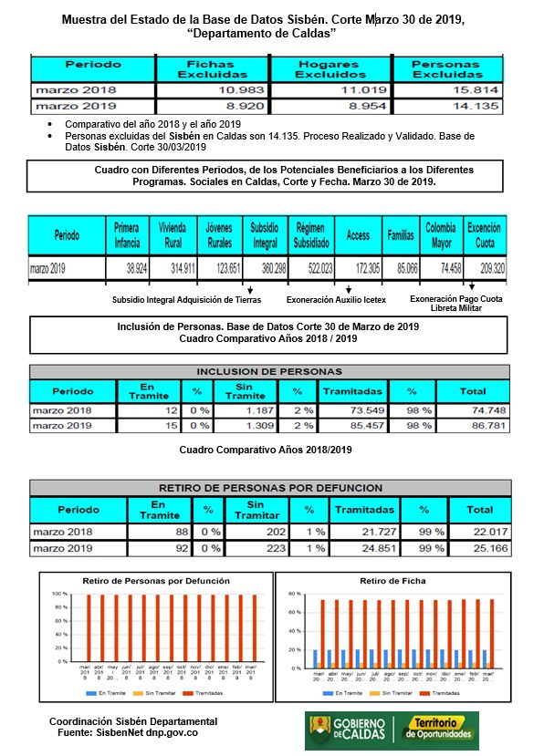 Inf Sisbén Plantilla Marzo 2019 jpg
