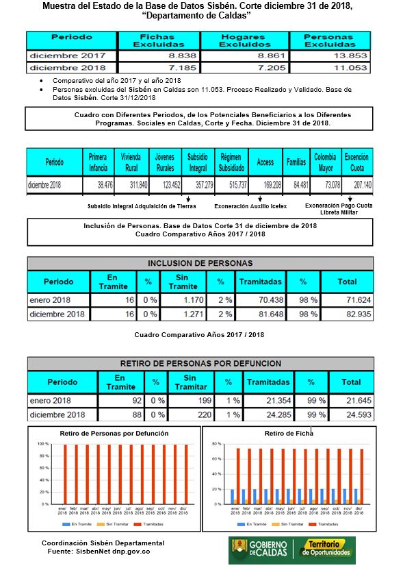 Inf Sisbén Plantilla Noviembre 2019jpg